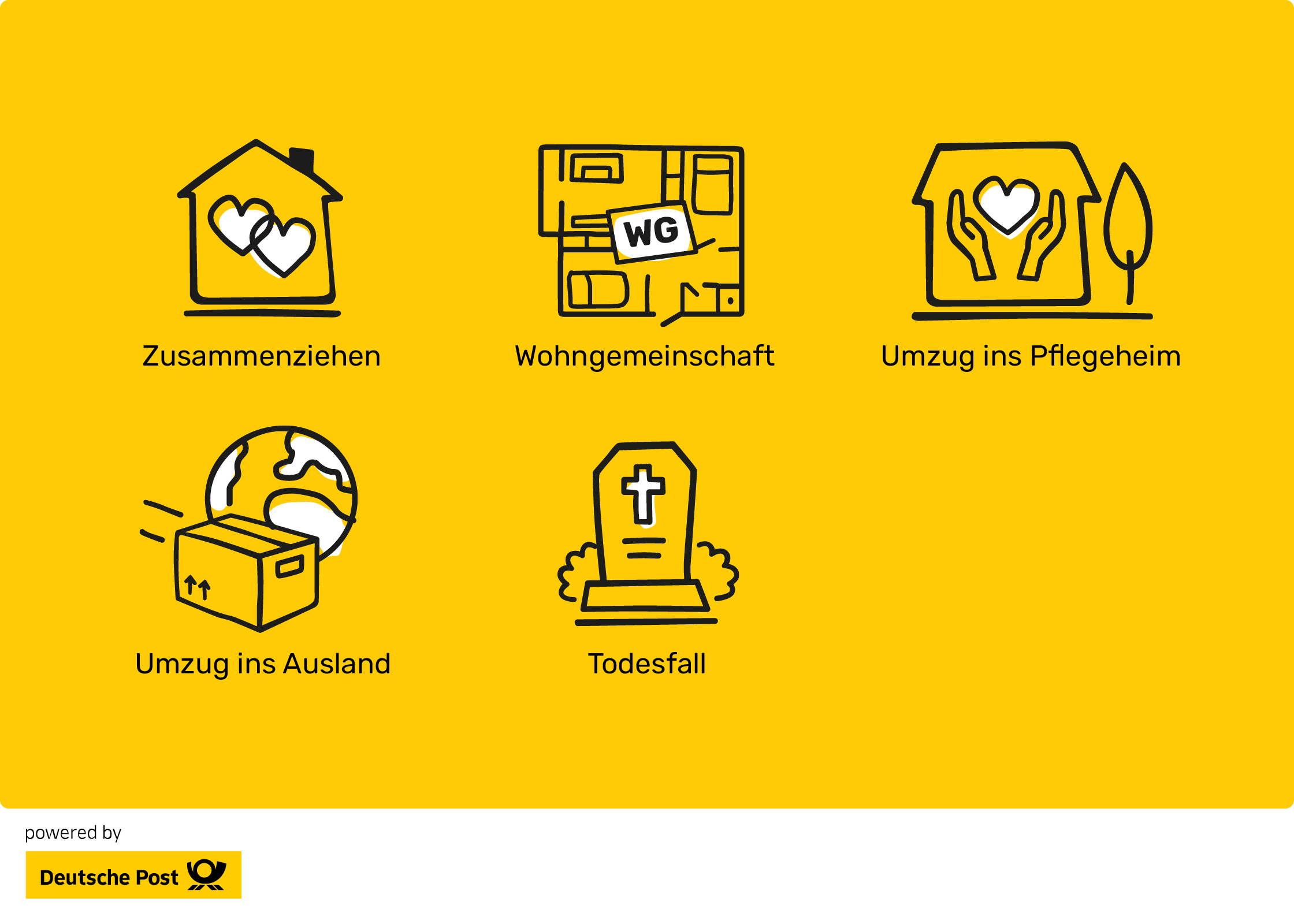 Grafik mit Fällen, in denen eine GEZ-Abmeldung möglich ist; etwa Zusammenziehen 